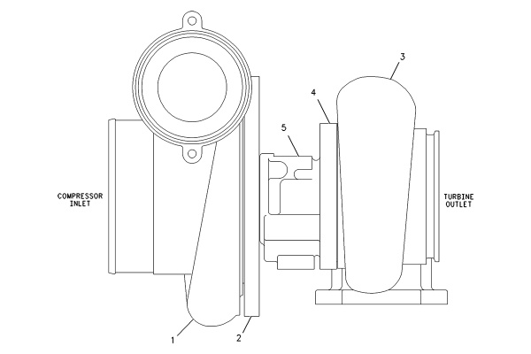 CATERPILLAR TURBOCHARGER GP *R
